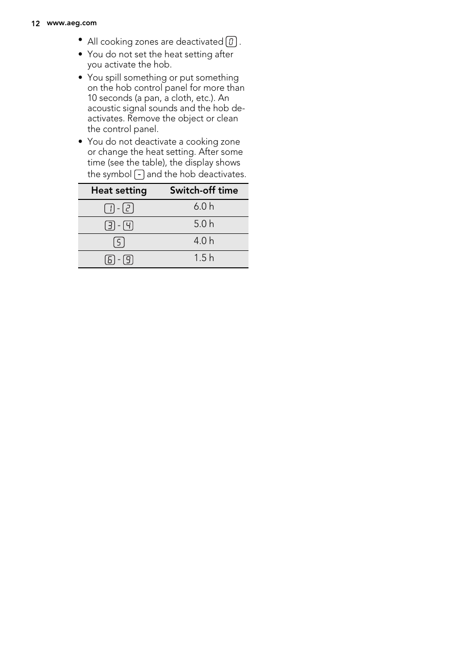 AEG 49002VMN User Manual | Page 12 / 44