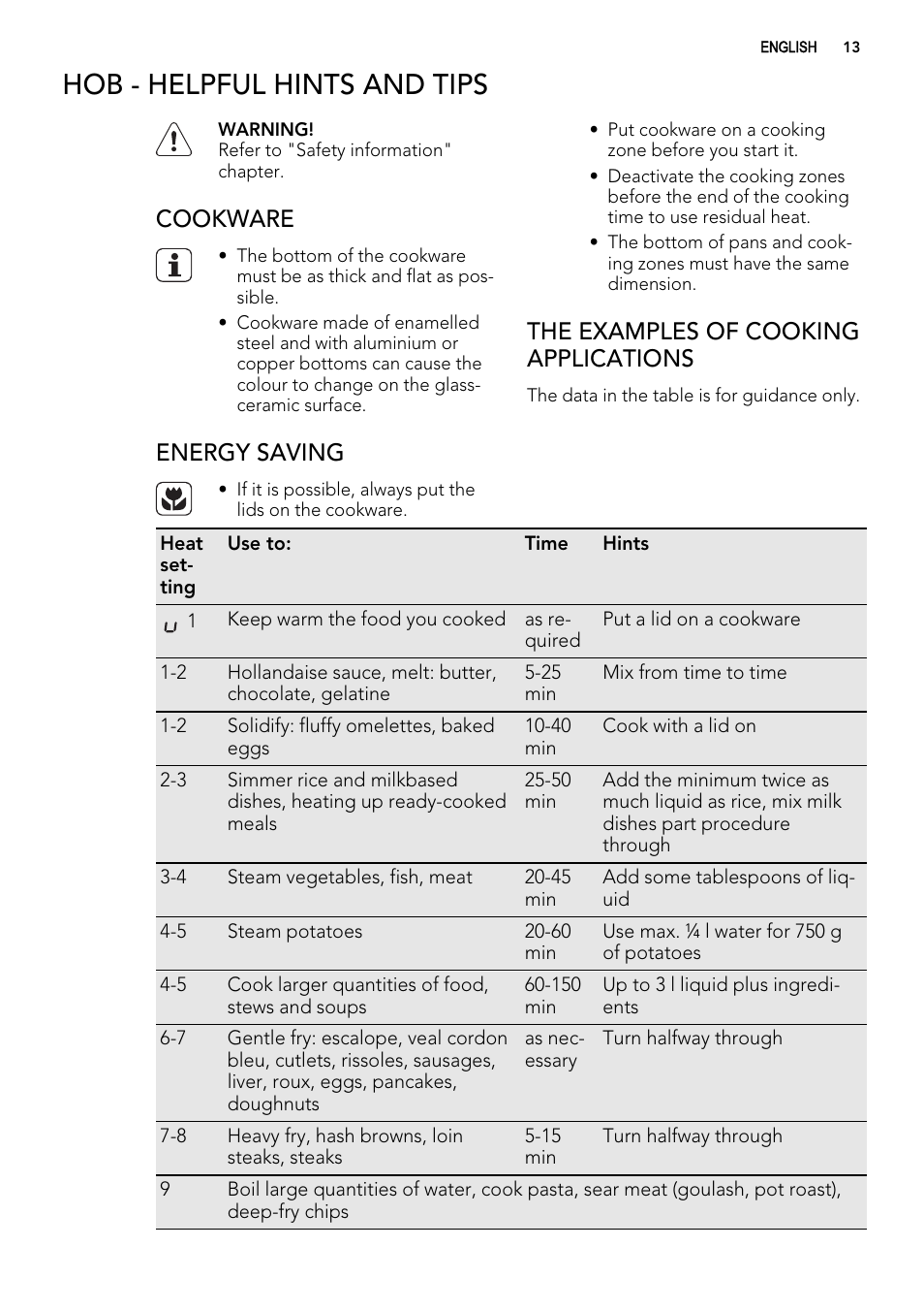 Hob - helpful hints and tips, Cookware, Energy saving | The examples of cooking applications | AEG 49002VMN User Manual | Page 13 / 44