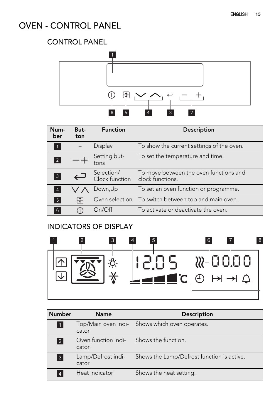 Oven - control panel, Control panel, Indicators of display | AEG 49002VMN User Manual | Page 15 / 44