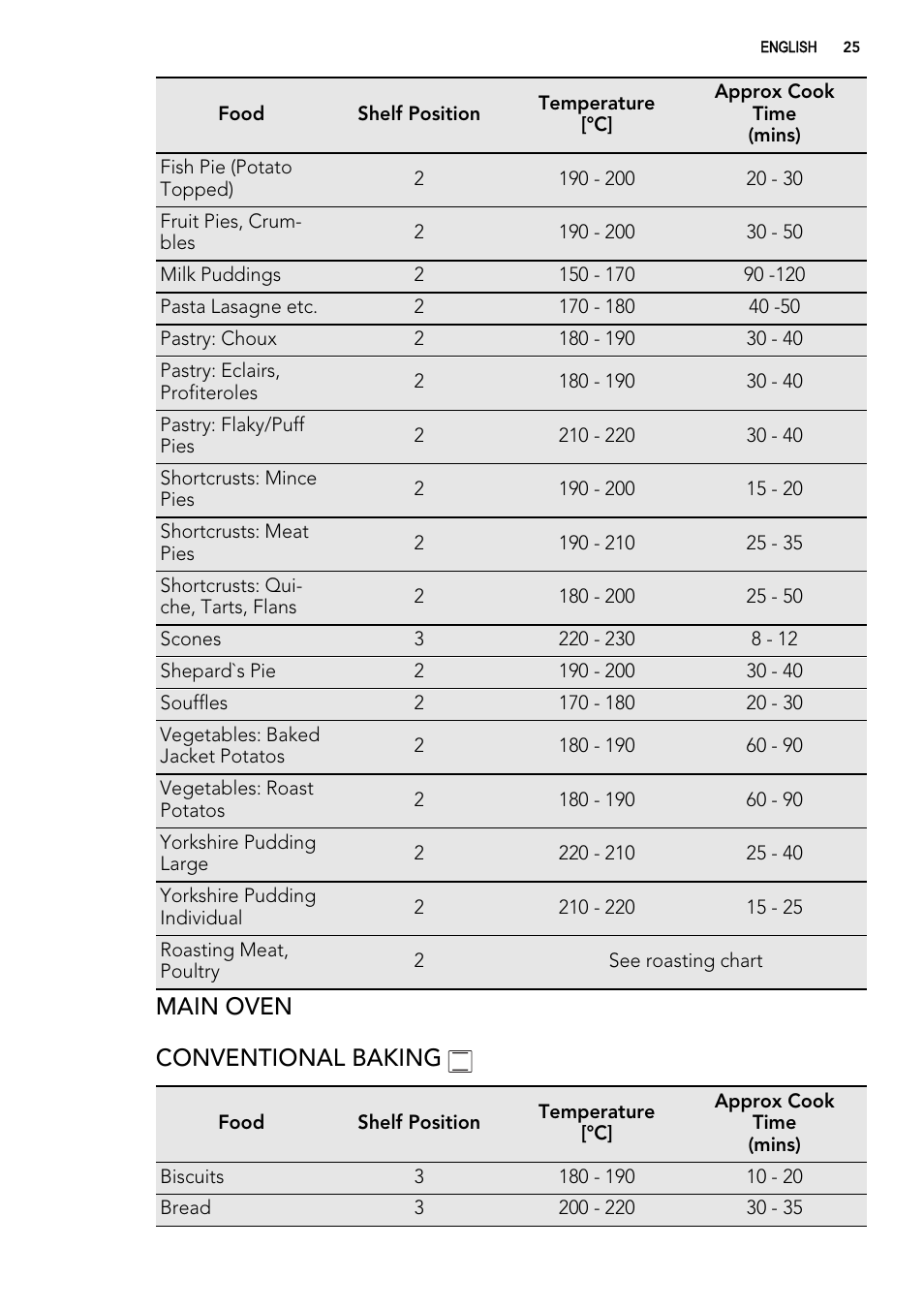 Main oven conventional baking | AEG 49002VMN User Manual | Page 25 / 44