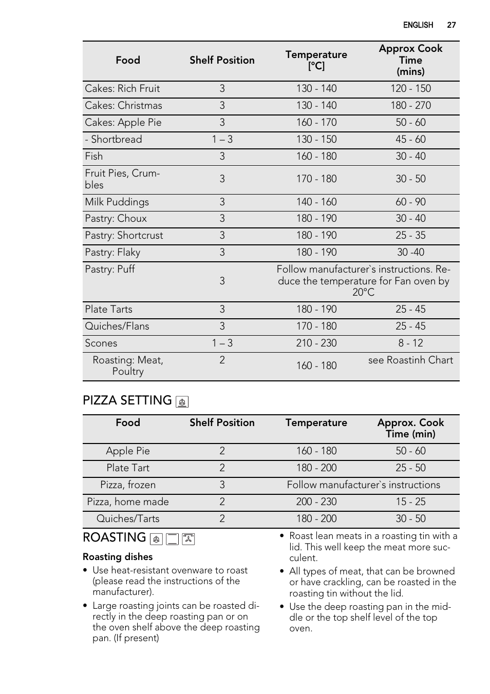 Pizza setting, Roasting | AEG 49002VMN User Manual | Page 27 / 44