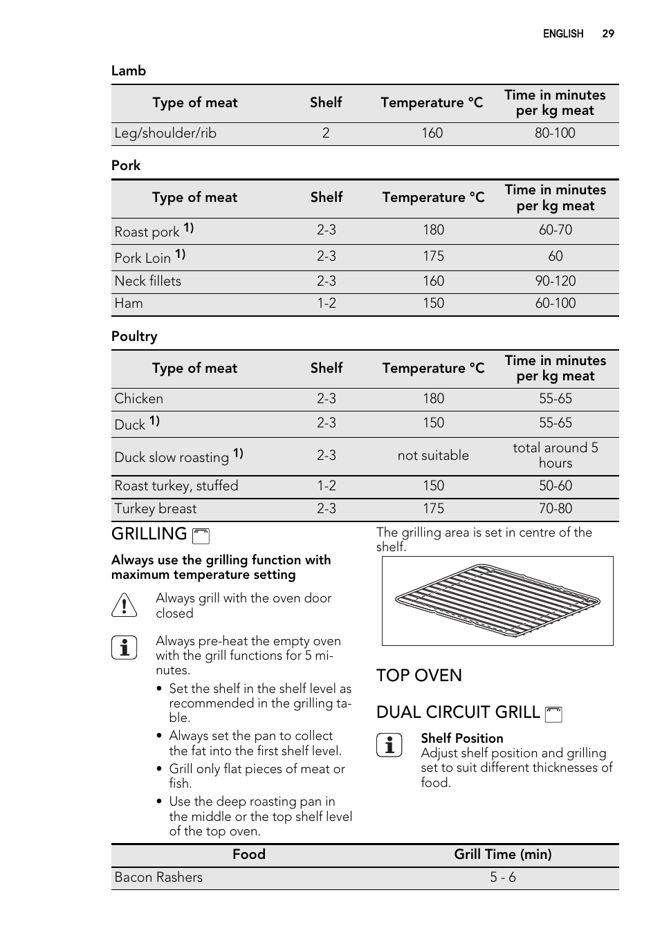 Grilling, Top oven dual circuit grill | AEG 49002VMN User Manual | Page 29 / 44