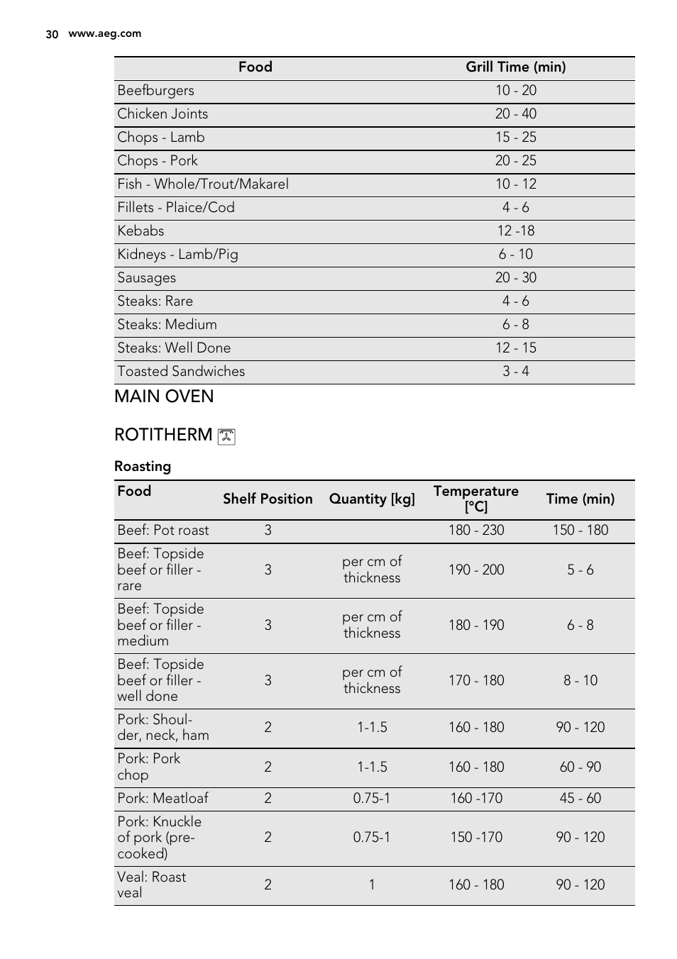 Main oven rotitherm | AEG 49002VMN User Manual | Page 30 / 44