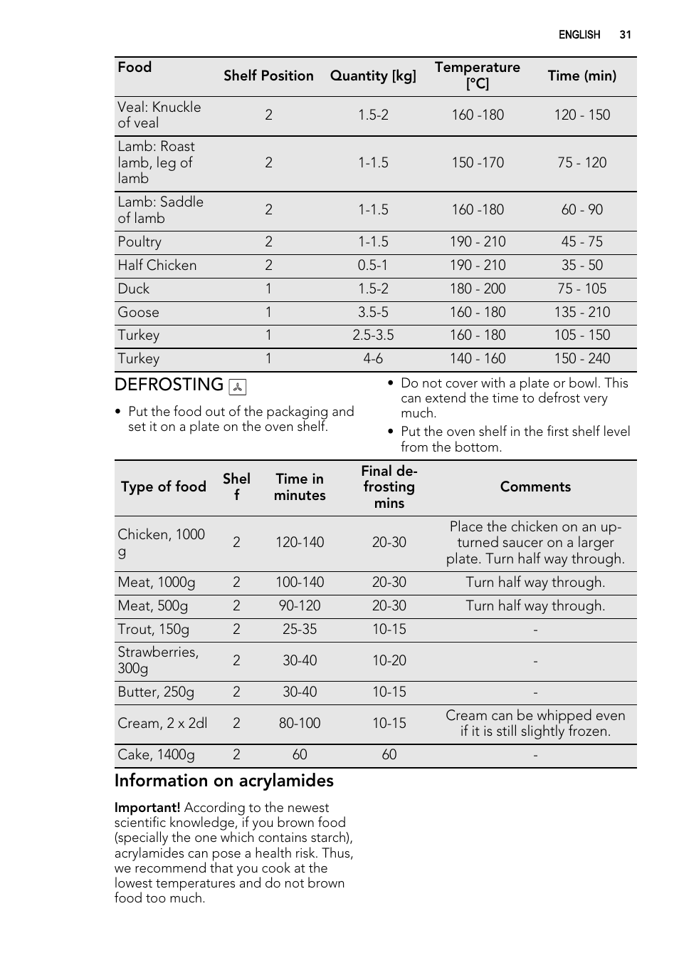 Defrosting, Information on acrylamides | AEG 49002VMN User Manual | Page 31 / 44