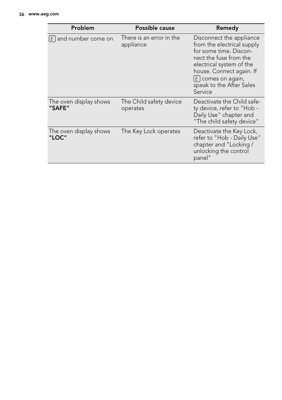 AEG 49002VMN User Manual | Page 36 / 44