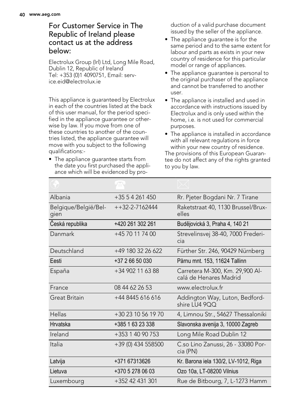 AEG 49002VMN User Manual | Page 40 / 44