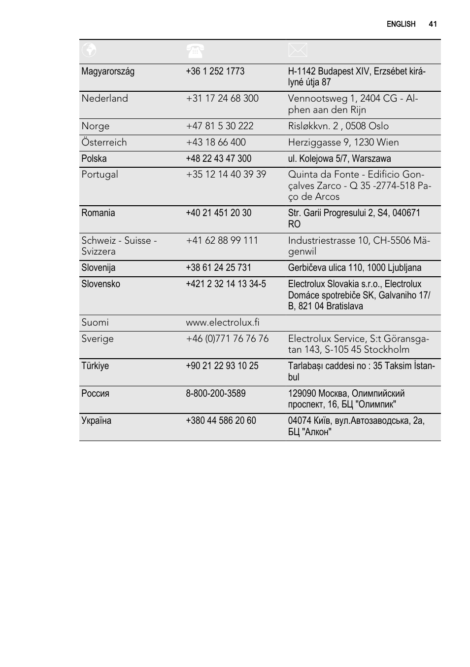 AEG 49002VMN User Manual | Page 41 / 44