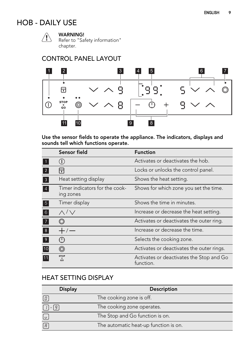 Hob - daily use, Control panel layout, Heat setting display | AEG 49002VMN User Manual | Page 9 / 44
