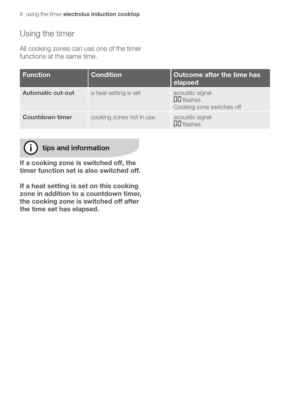 Using the timer | Electrolux EHD90LLUM User Manual | Page 12 / 30