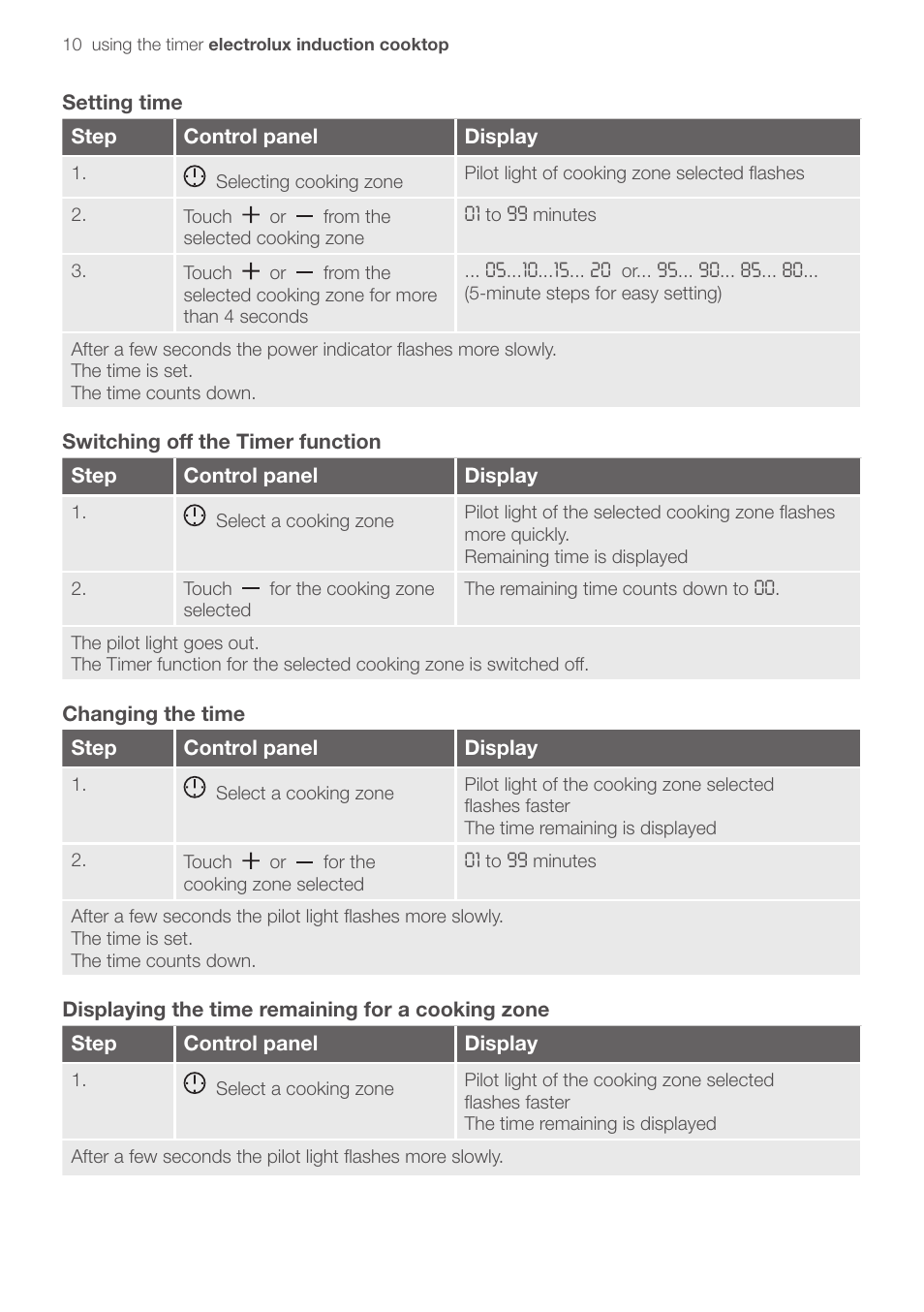 Electrolux EHD90LLUM User Manual | Page 14 / 30