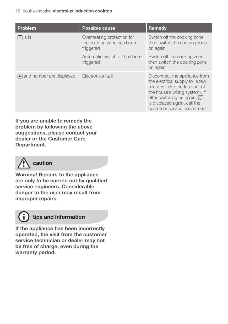 Electrolux EHD90LLUM User Manual | Page 22 / 30