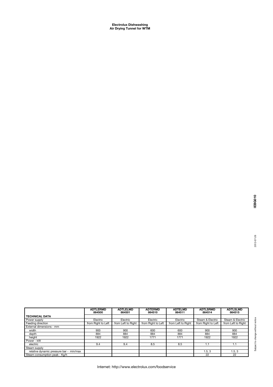 Electrolux 864501 User Manual | Page 2 / 6