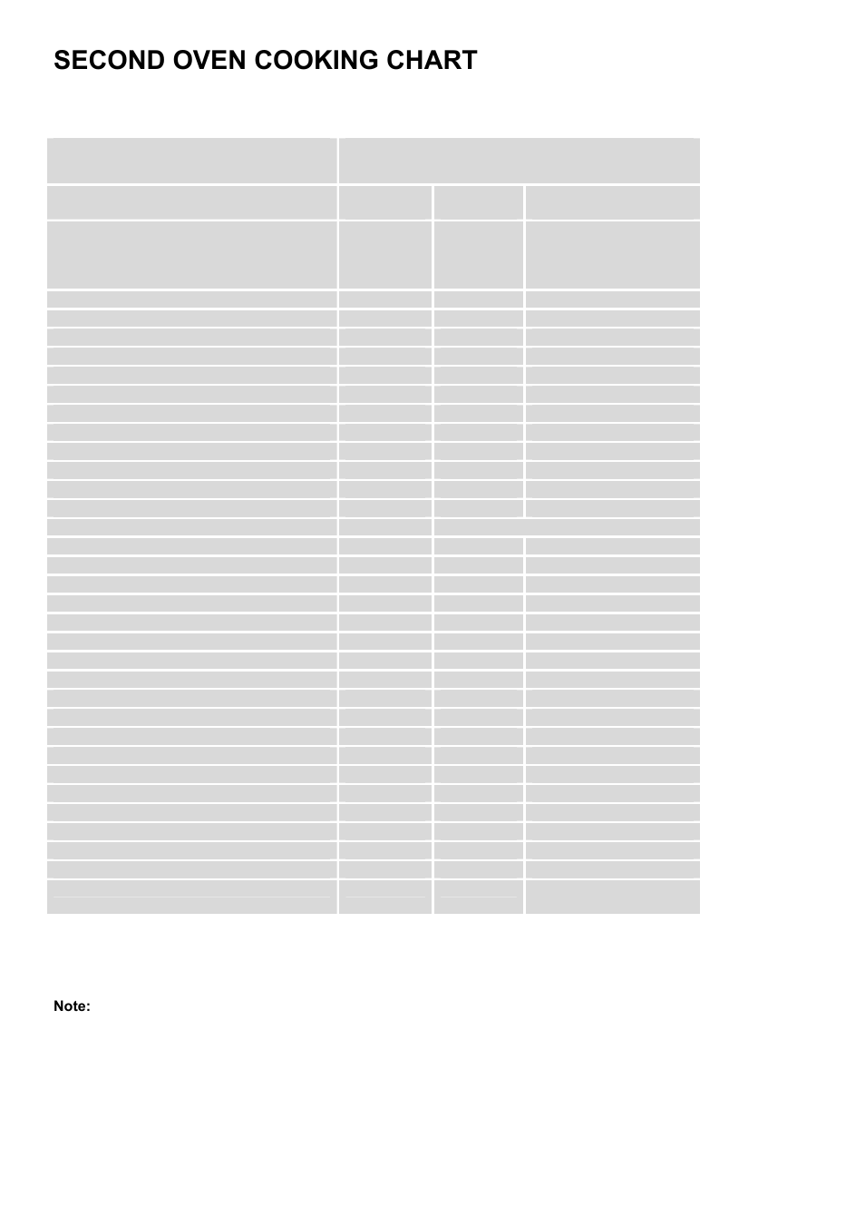 Second oven cooking chart | Electrolux COMPETENCE D5701-5 User Manual | Page 18 / 48