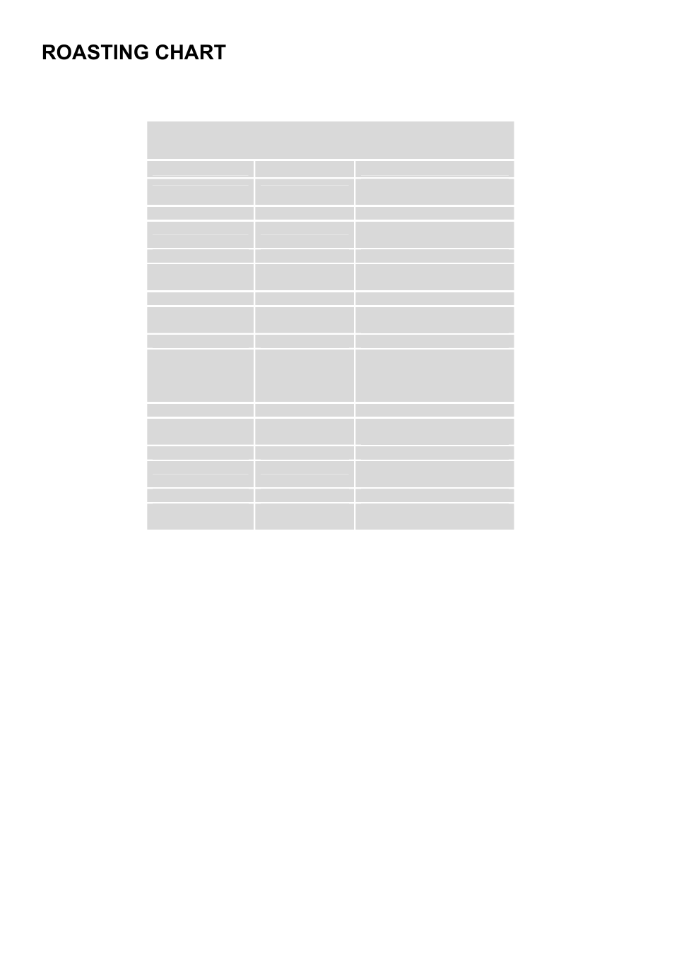 Roasting chart | Electrolux COMPETENCE D5701-5 User Manual | Page 24 / 48