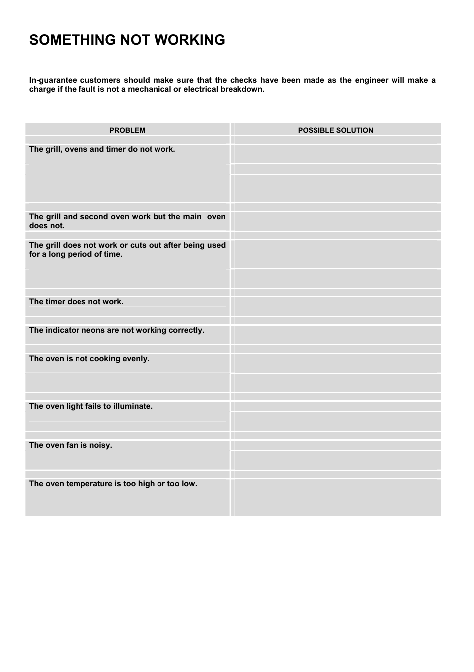 Something not working | Electrolux COMPETENCE D5701-5 User Manual | Page 37 / 48