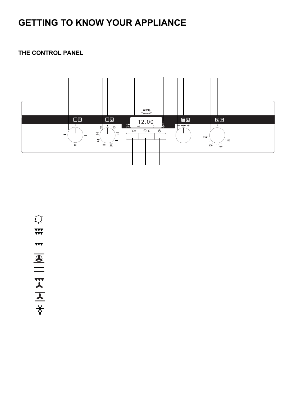 Getting to know your appliance, The control panel | Electrolux COMPETENCE D5701-5 User Manual | Page 5 / 48