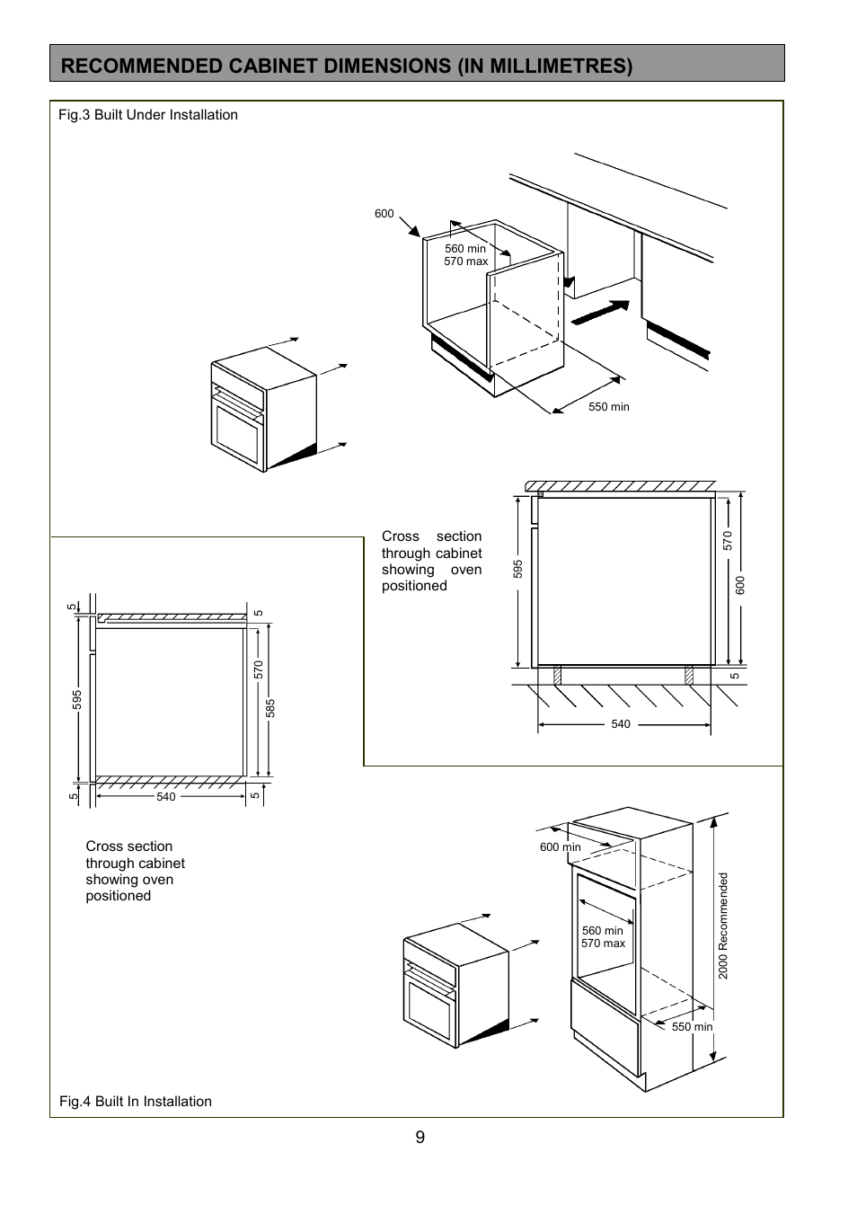 Recommended cabinet dimensions (in millimetres) | Electrolux U24292 EOS 5330L User Manual | Page 9 / 36