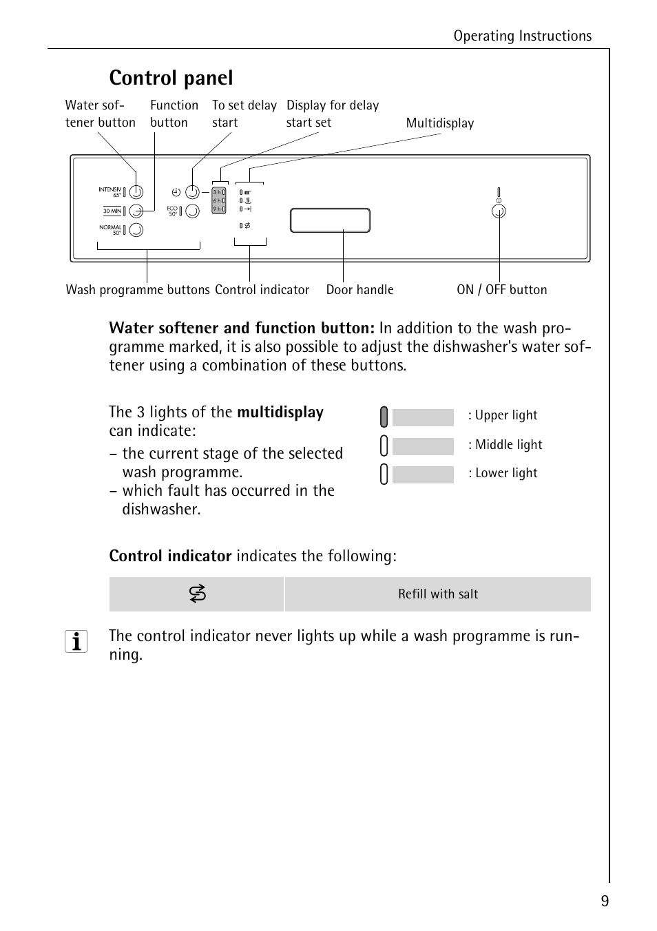 Control panel | Electrolux 40660 i User Manual | Page 9 / 44