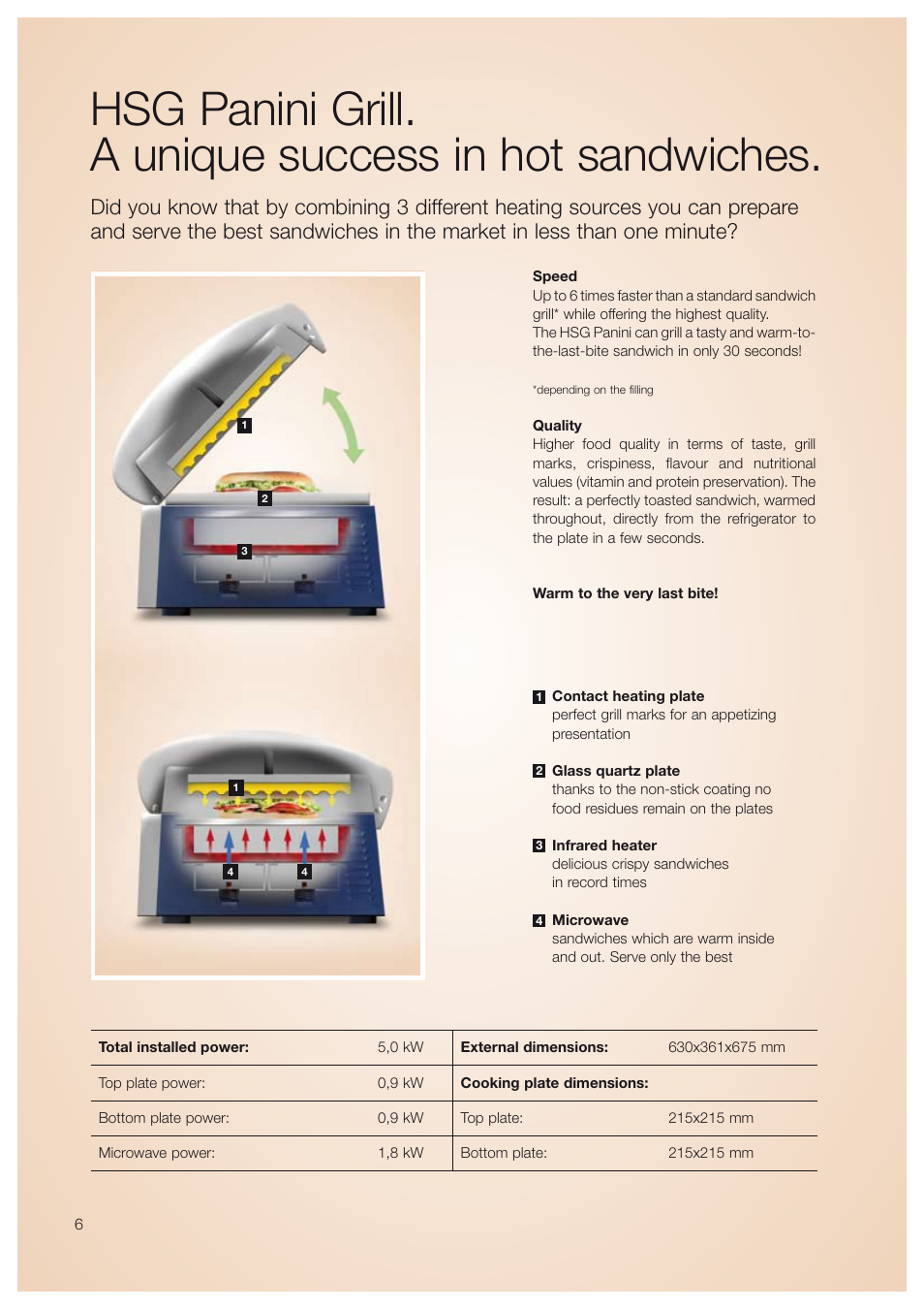 Electrolux HSG User Manual | Page 6 / 8