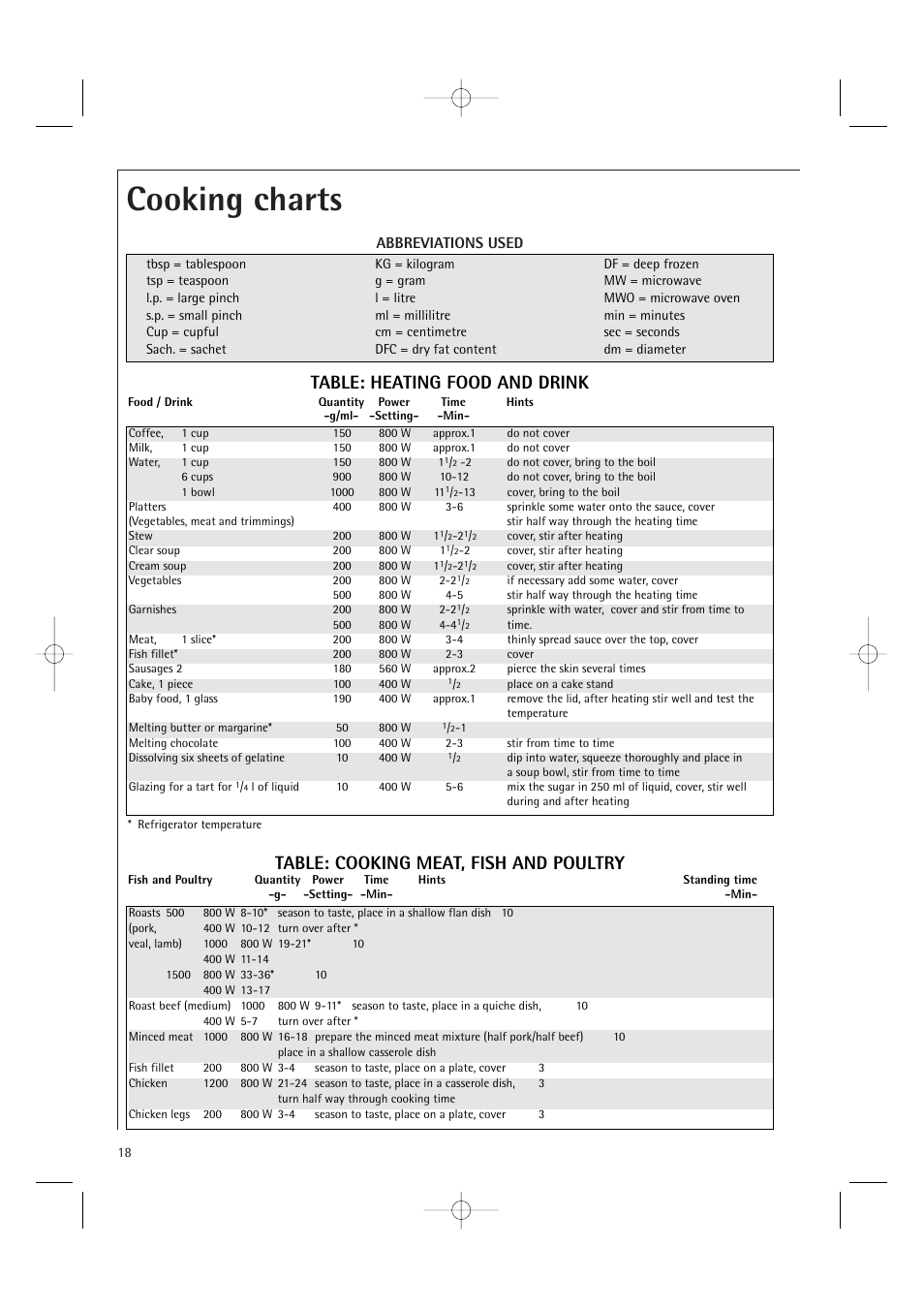 Cooking charts, Abbreviations used | Electrolux MC1751E User Manual | Page 20 / 36