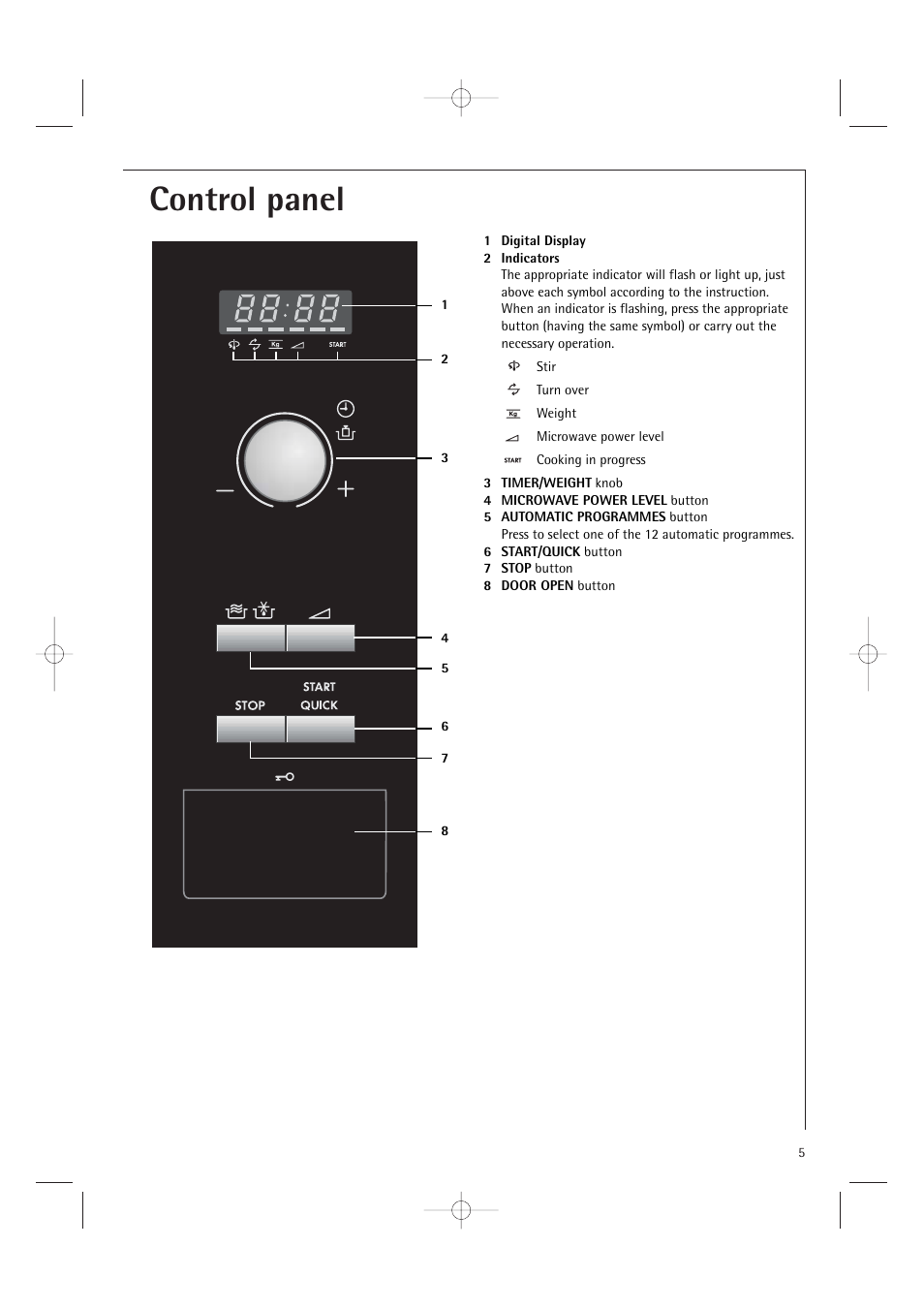 Control panel | Electrolux MC1751E User Manual | Page 7 / 36