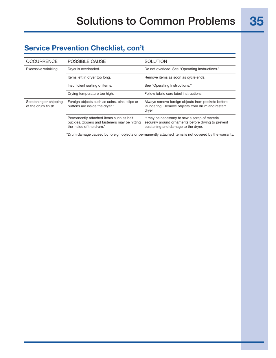 Solutions to common problems, Service prevention checklist, con’t | Electrolux Wave-Touch 137018100 A User Manual | Page 35 / 36