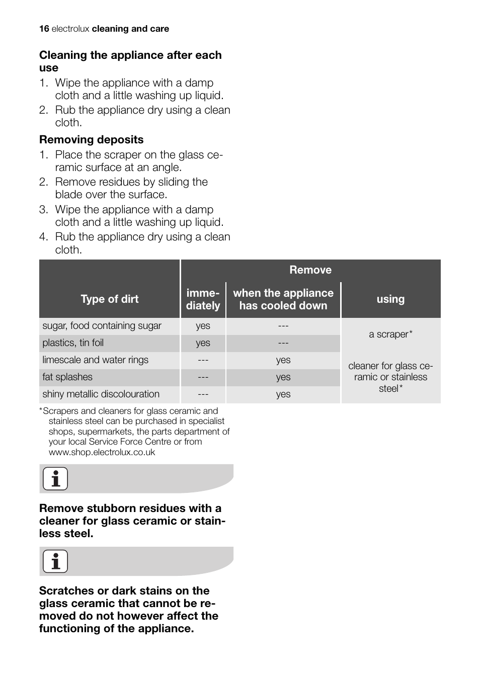 Electrolux EHS 60020 K User Manual | Page 16 / 32