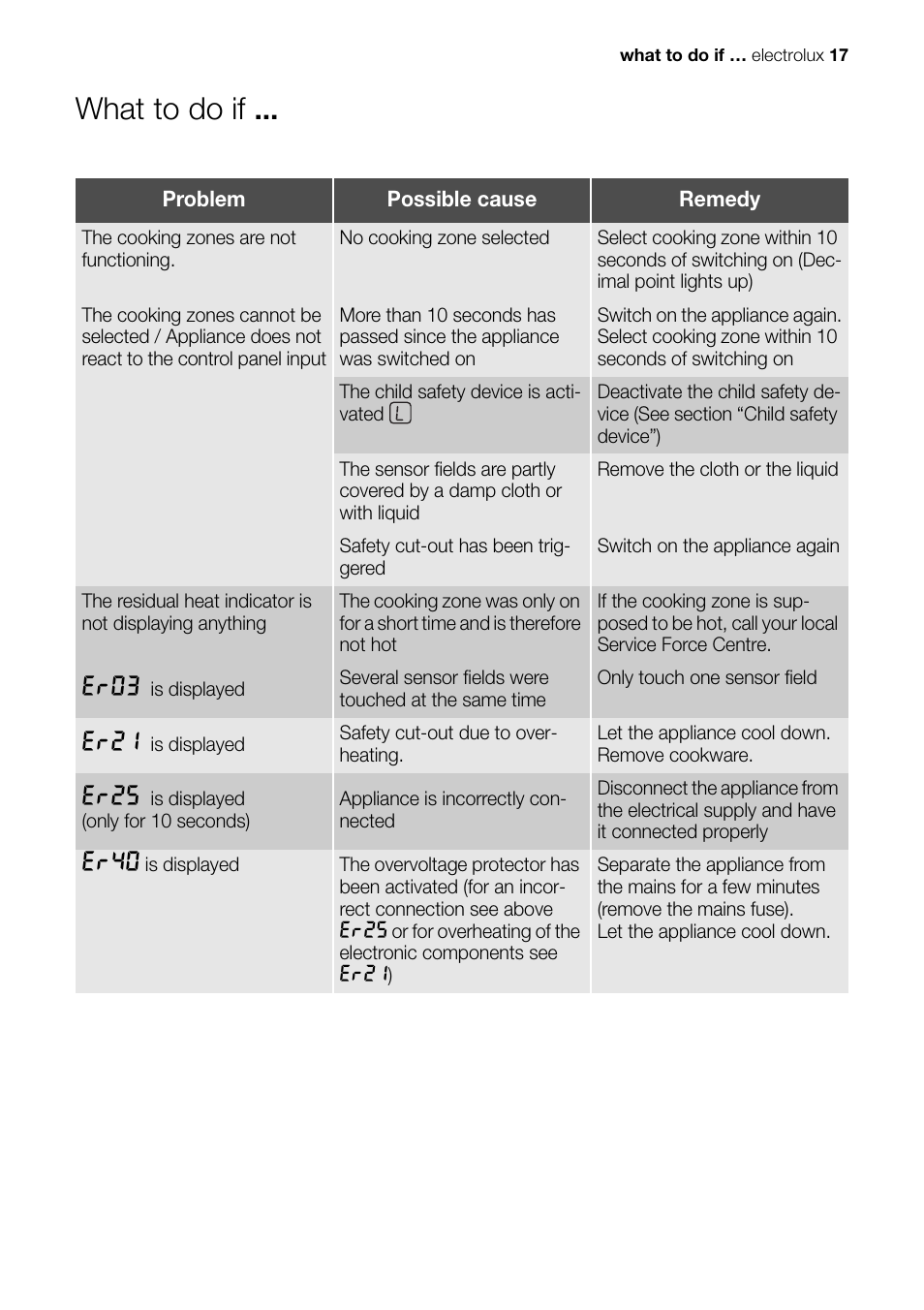 What to do if, Er03, Er21 | Er25, Er40 | Electrolux EHS 60020 K User Manual | Page 17 / 32