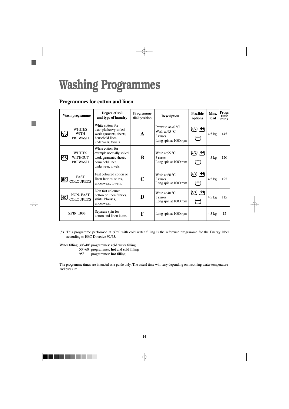 Washing programmes, Ad c b, Programmes for cotton and linen | Electrolux EW 1000 I User Manual | Page 14 / 28