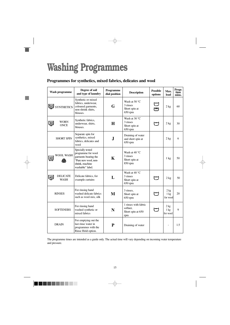 Washing programmes, Gk l, Pn m | Electrolux EW 1000 I User Manual | Page 15 / 28