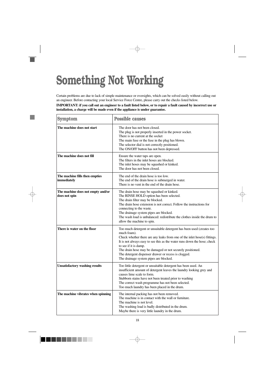Something not working, Symptom, Possible causes | Electrolux EW 1000 I User Manual | Page 18 / 28