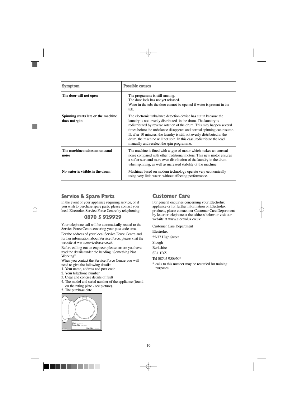 Service & spare parts, Customer care | Electrolux EW 1000 I User Manual | Page 19 / 28