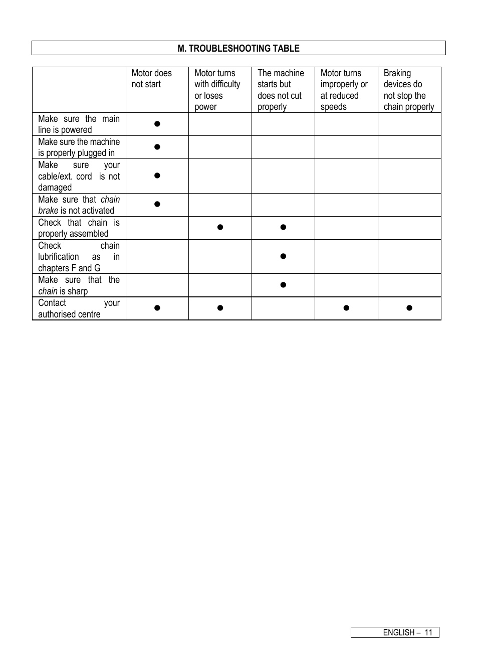 Electrolux Chain Saw User Manual | Page 15 / 16