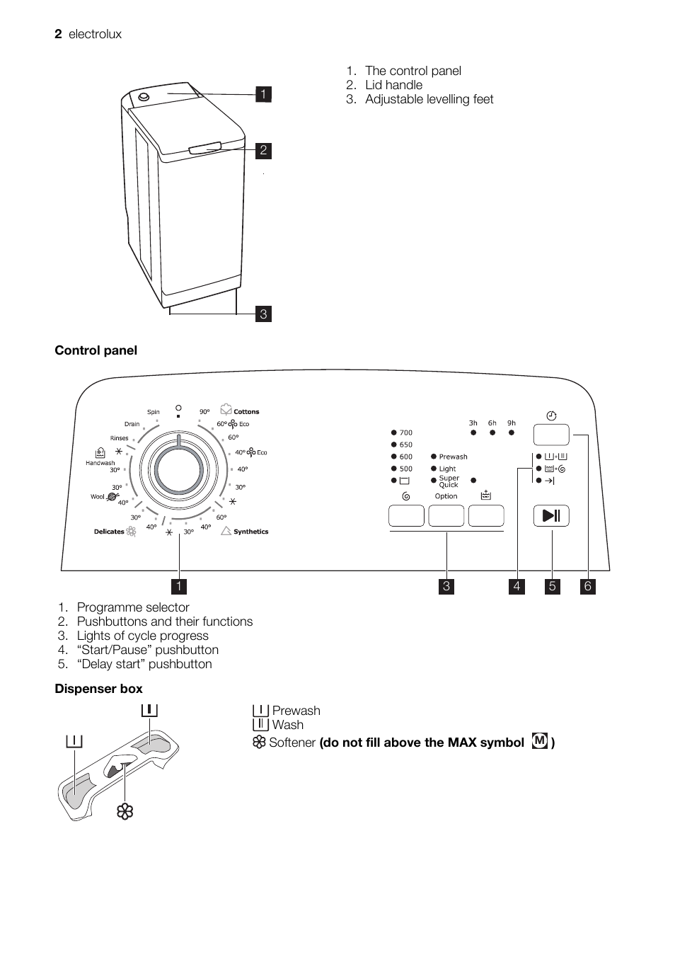 Electrolux EWT 6020 W User Manual | Page 2 / 12