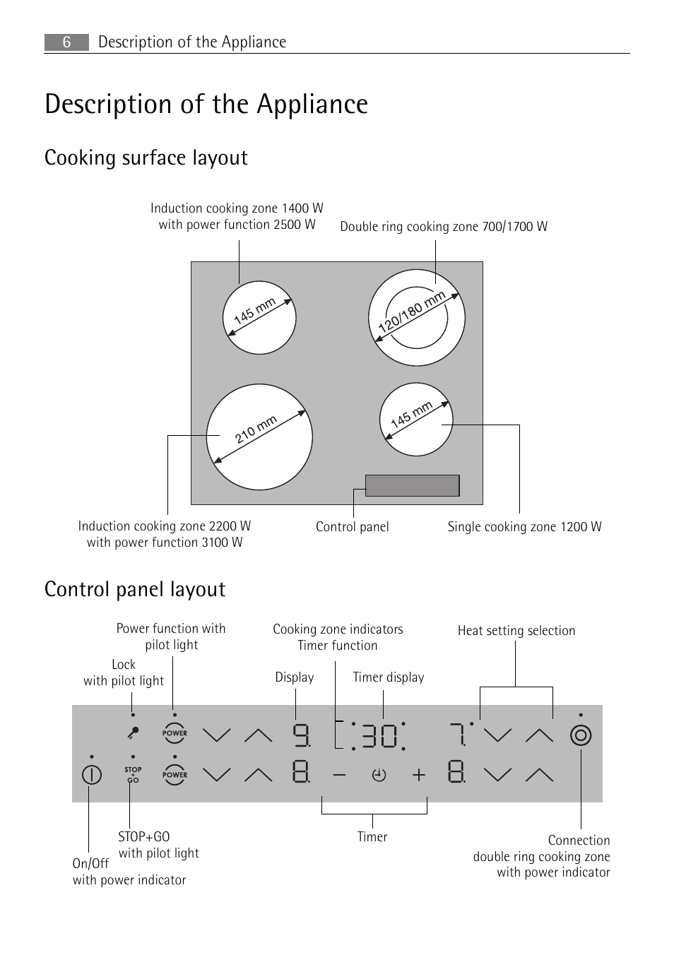 Description of the appliance, Cooking surface layout, Control panel layout | Electrolux 67160KFN 67160 KF-N User Manual | Page 6 / 40