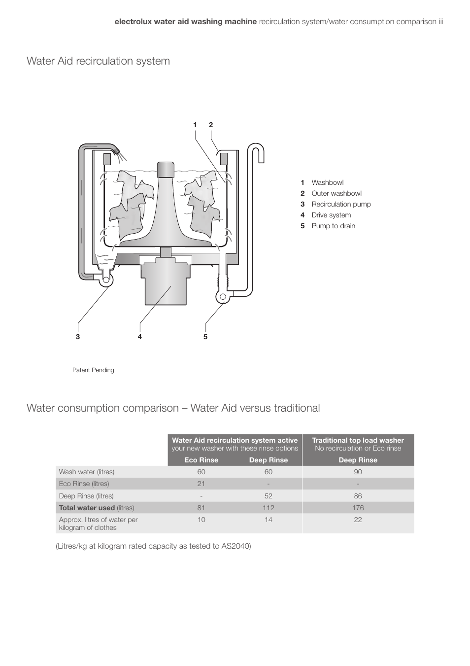 Water aid recirculation system | Electrolux EWT606 User Manual | Page 4 / 26