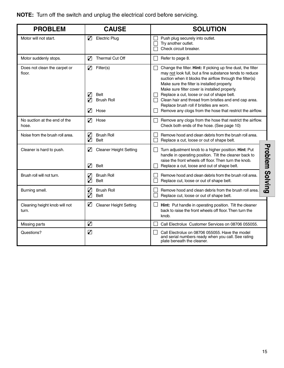 Problem cause solution | Electrolux Z5600 Series User Manual | Page 15 / 16