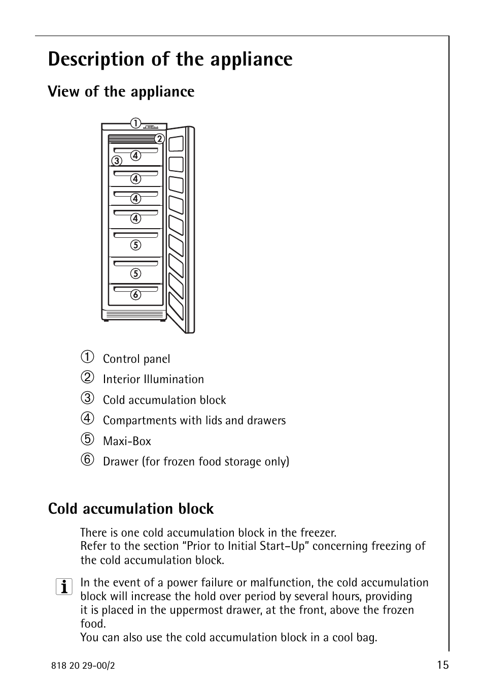 Description of the appliance | Electrolux 2494-6 GA User Manual | Page 15 / 32