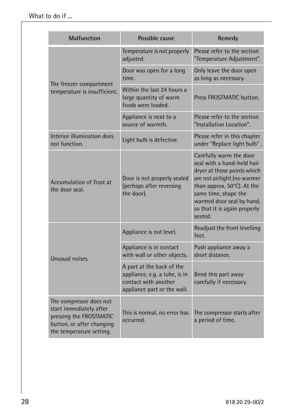 Electrolux 2494-6 GA User Manual | Page 28 / 32