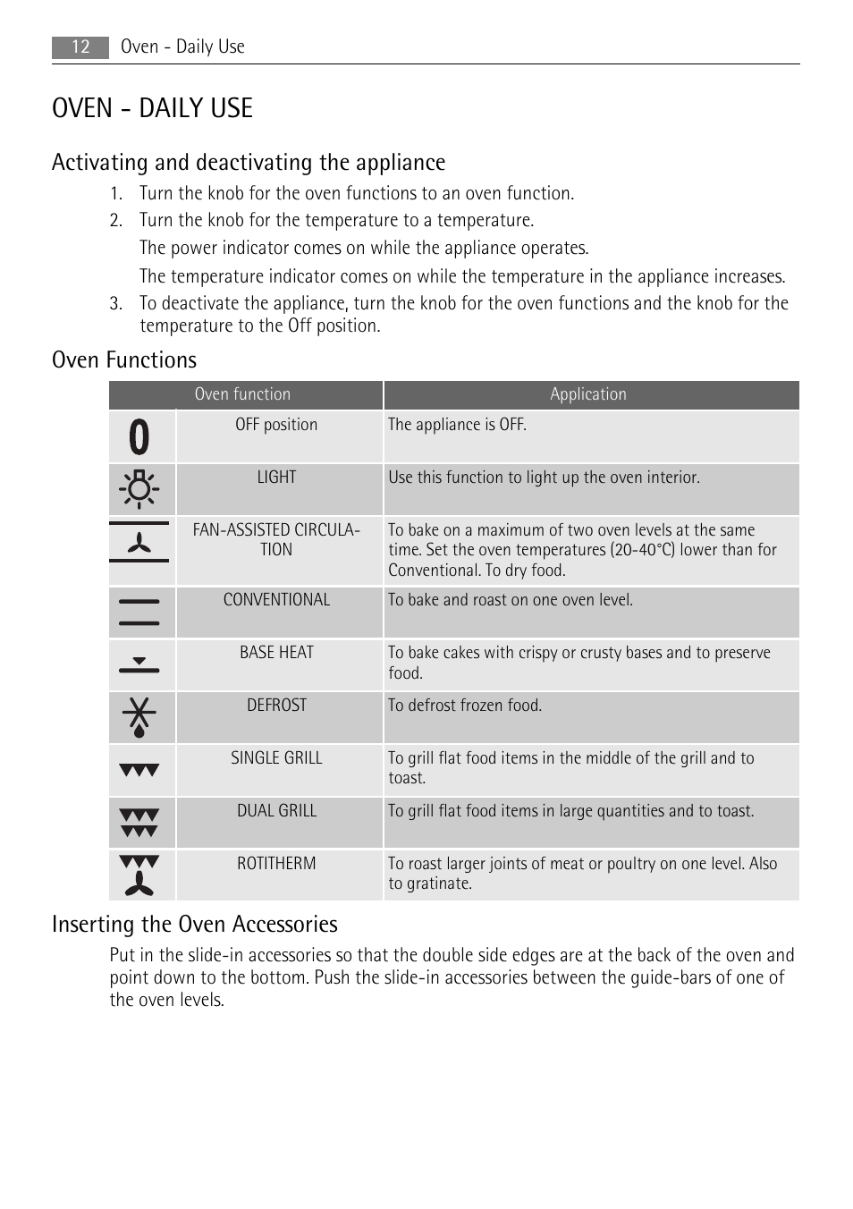 Oven - daily use, Activating and deactivating the appliance, Oven functions | Inserting the oven accessories | Electrolux 30006VE User Manual | Page 12 / 28