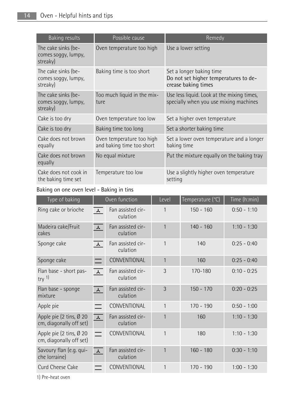 Electrolux 30006VE User Manual | Page 14 / 28