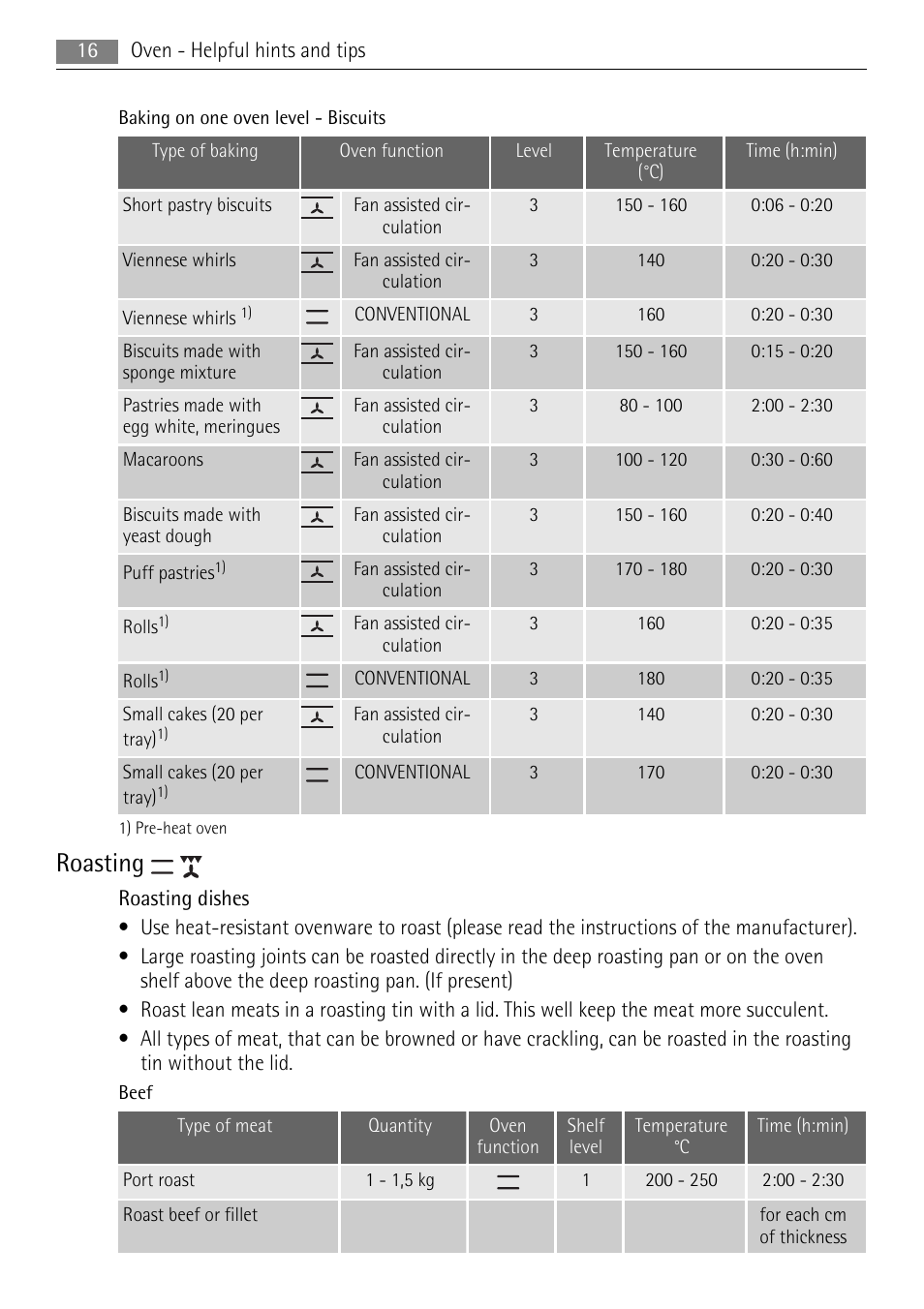 Roasting | Electrolux 30006VE User Manual | Page 16 / 28