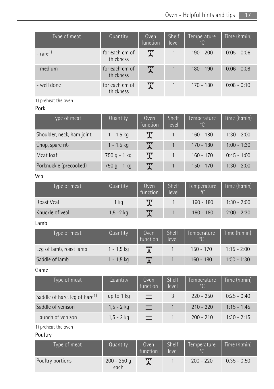Electrolux 30006VE User Manual | Page 17 / 28