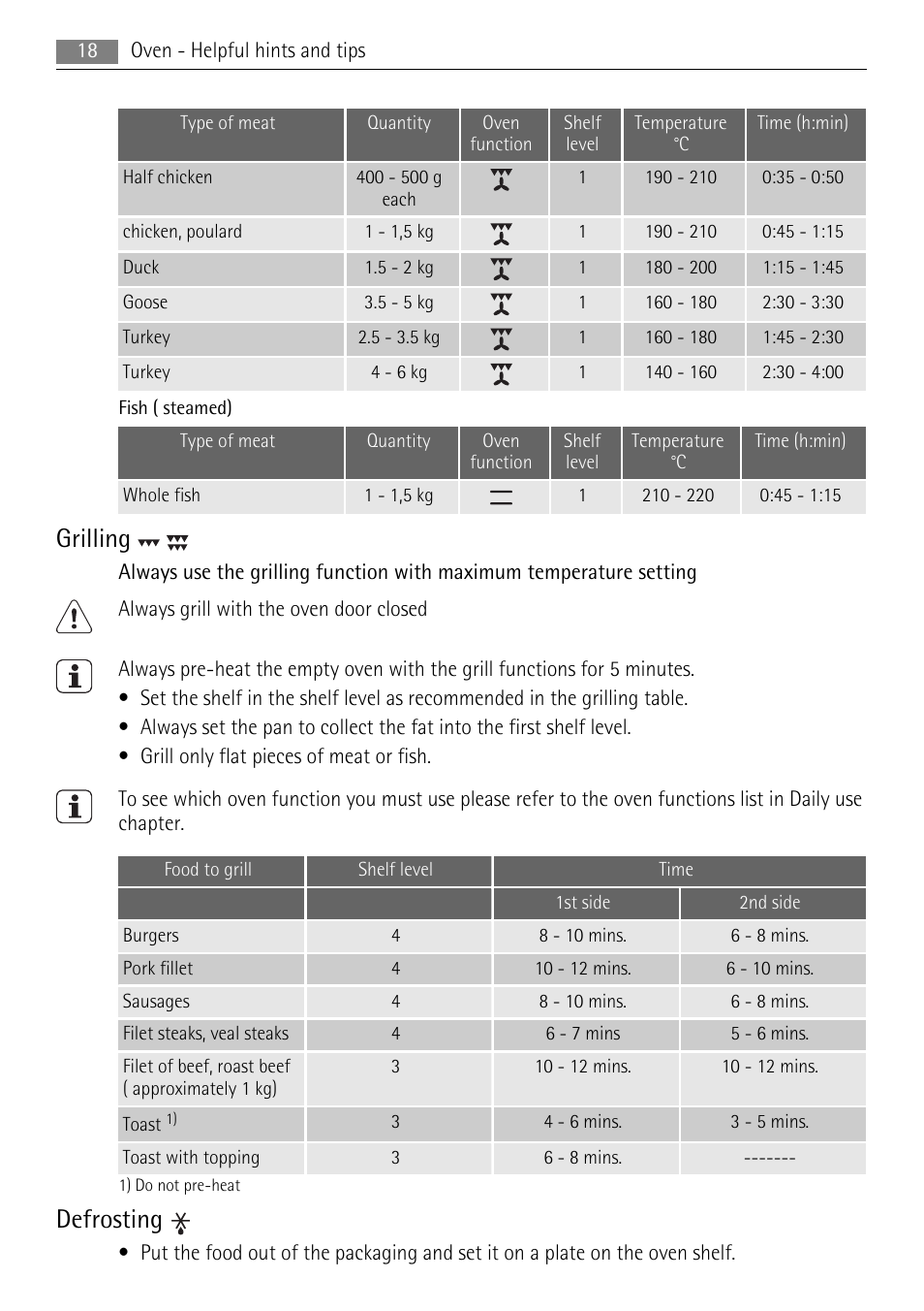 Grilling, Defrosting | Electrolux 30006VE User Manual | Page 18 / 28