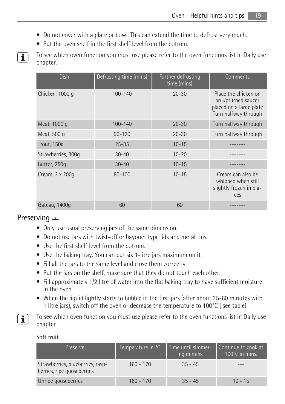 Preserving | Electrolux 30006VE User Manual | Page 19 / 28