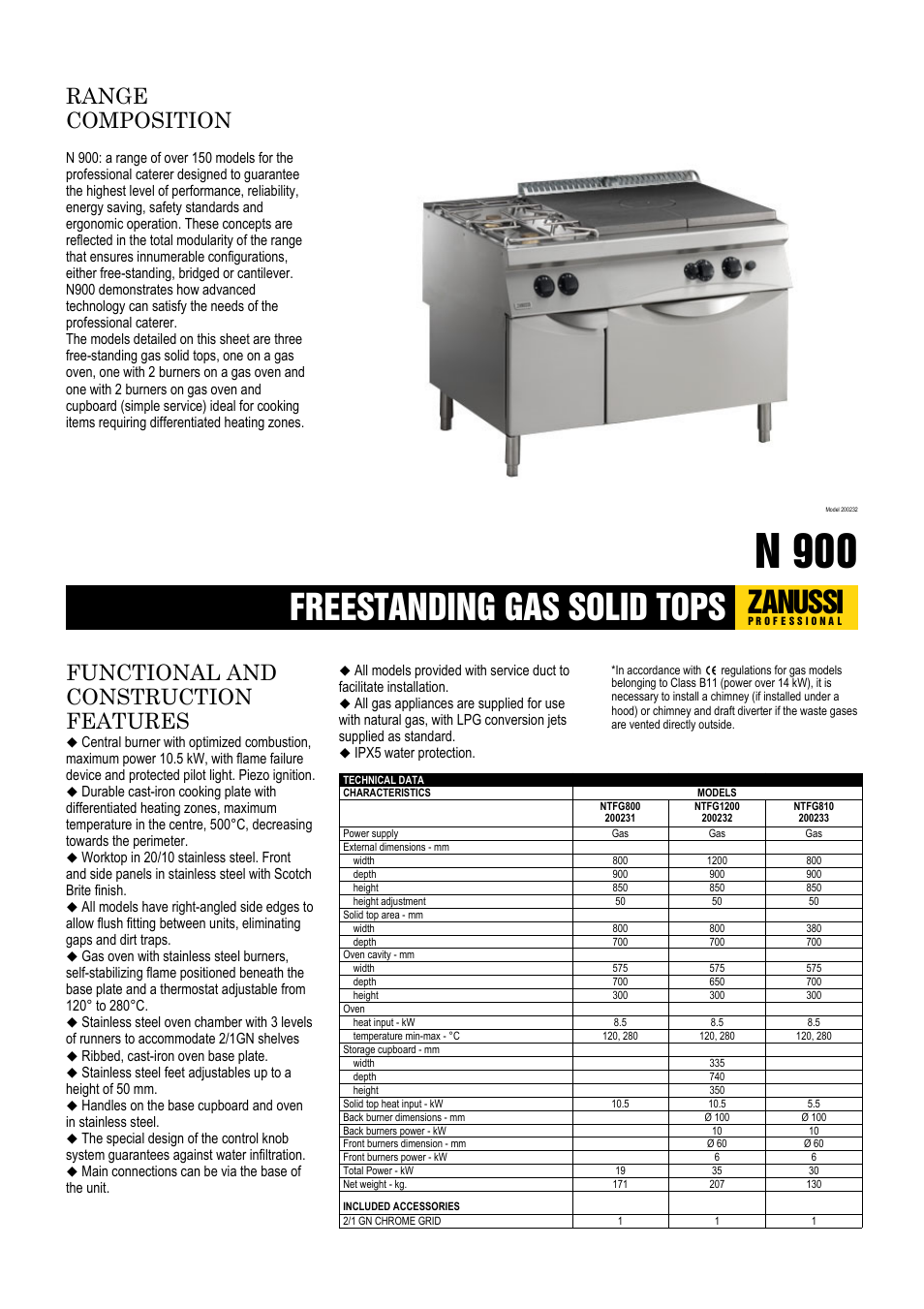 Electrolux 200231 User Manual | 2 pages