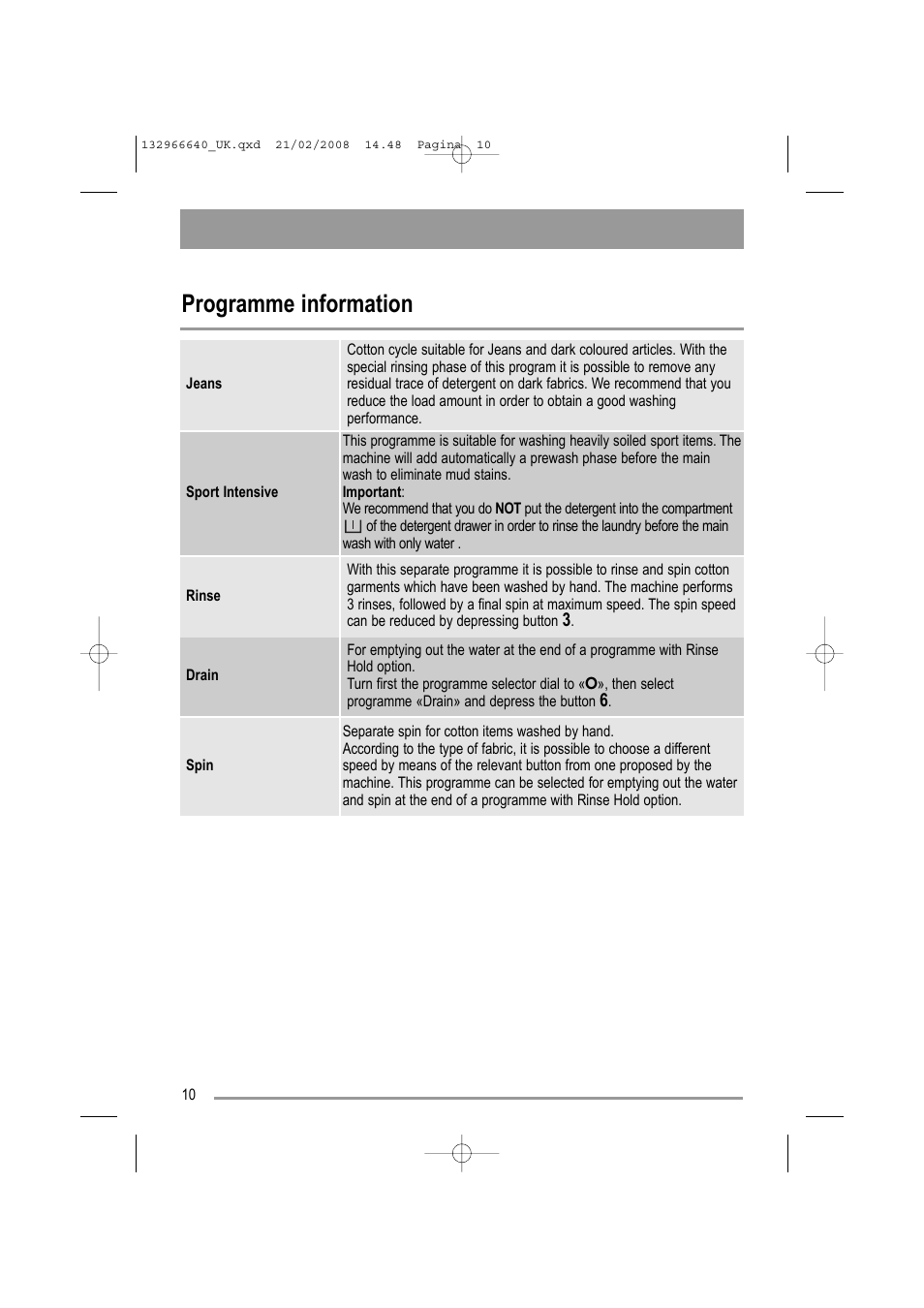 Programme information | Electrolux AW 1402 W User Manual | Page 10 / 28