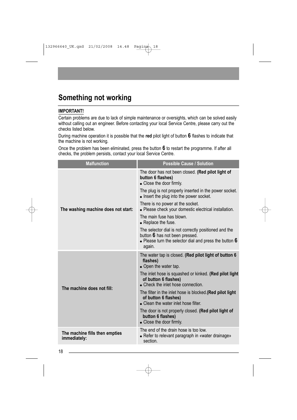 Something not working | Electrolux AW 1402 W User Manual | Page 18 / 28