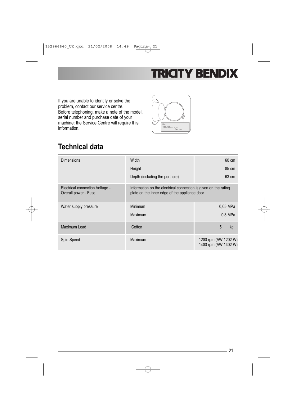 Technical data | Electrolux AW 1402 W User Manual | Page 21 / 28
