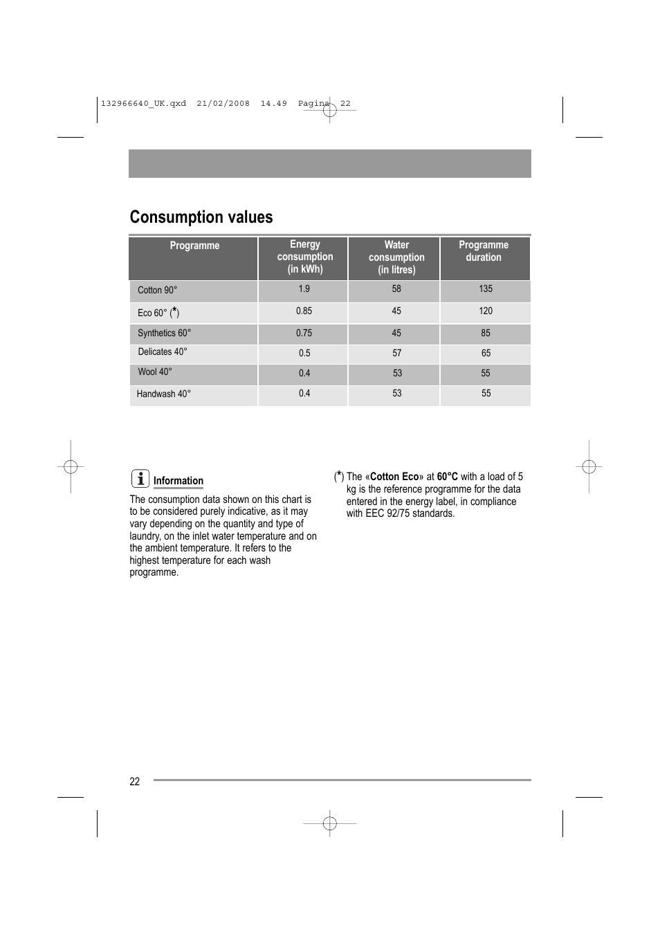 Consumption values | Electrolux AW 1402 W User Manual | Page 22 / 28